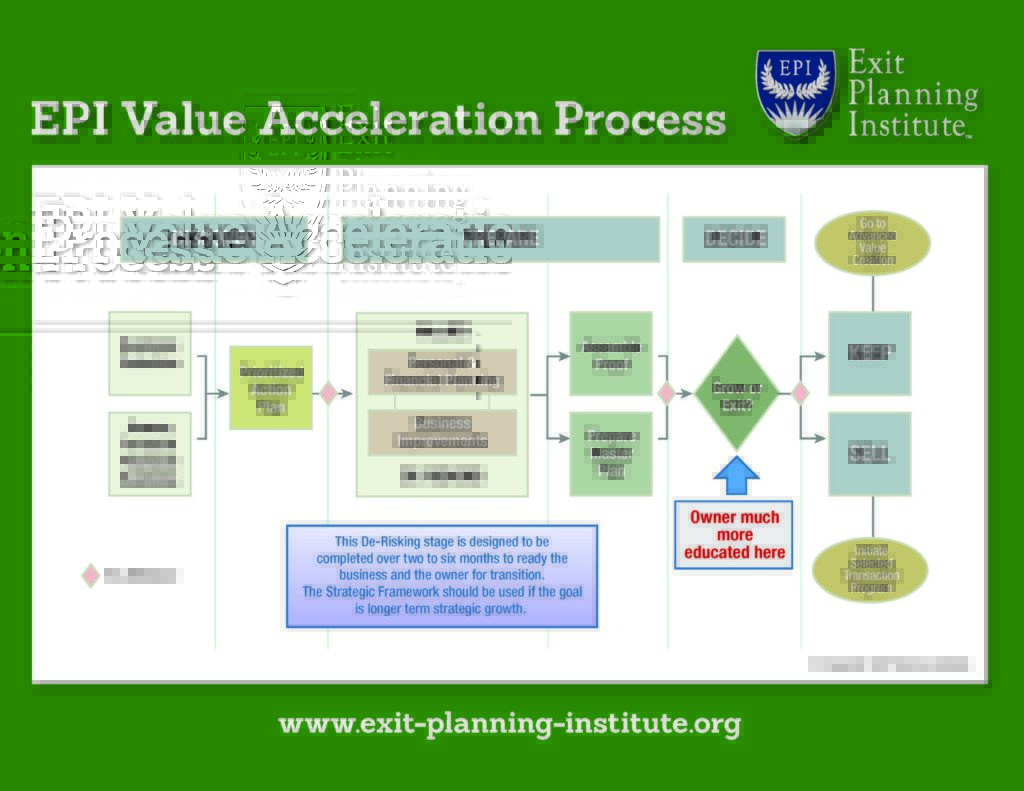 EPI Value Acceleration Process